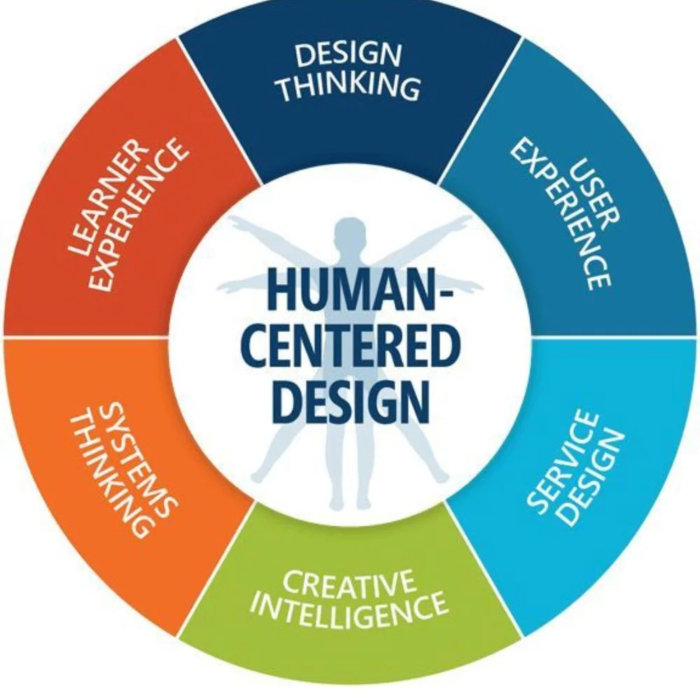 an image of learning through design thinking