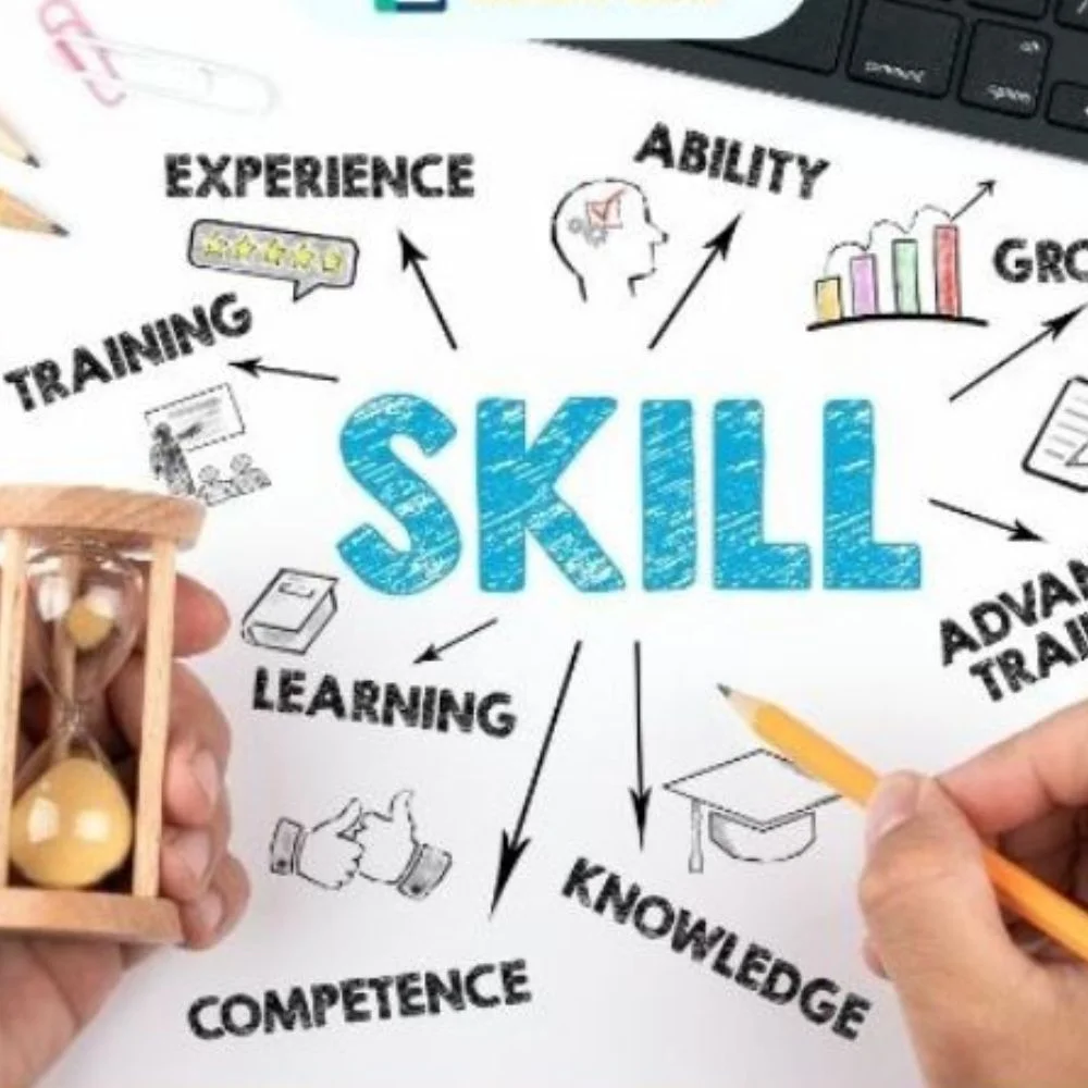 an image of synonyms for skill