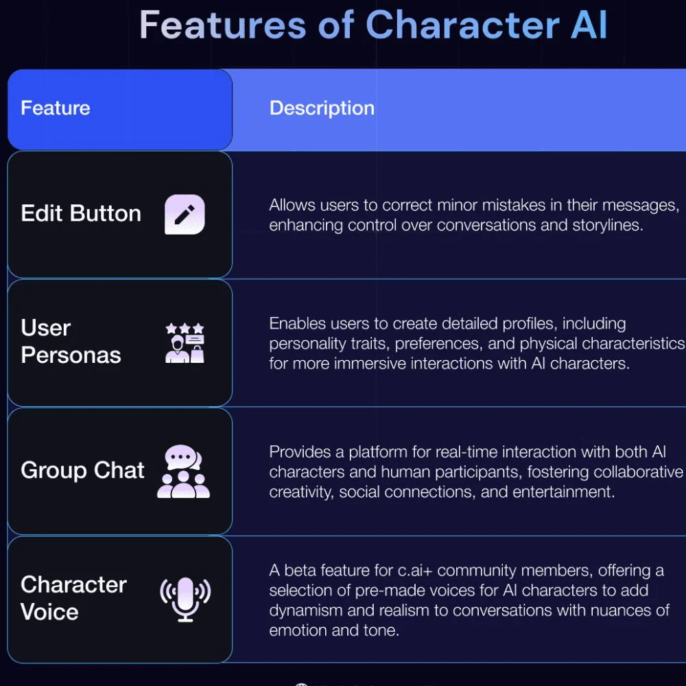 Time traveler Character AI Google Form