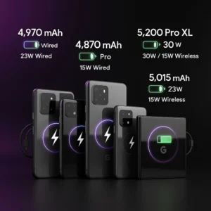 Four Google Pixel 10 models showing battery capacities and fast charging features with clear, bold labels.
