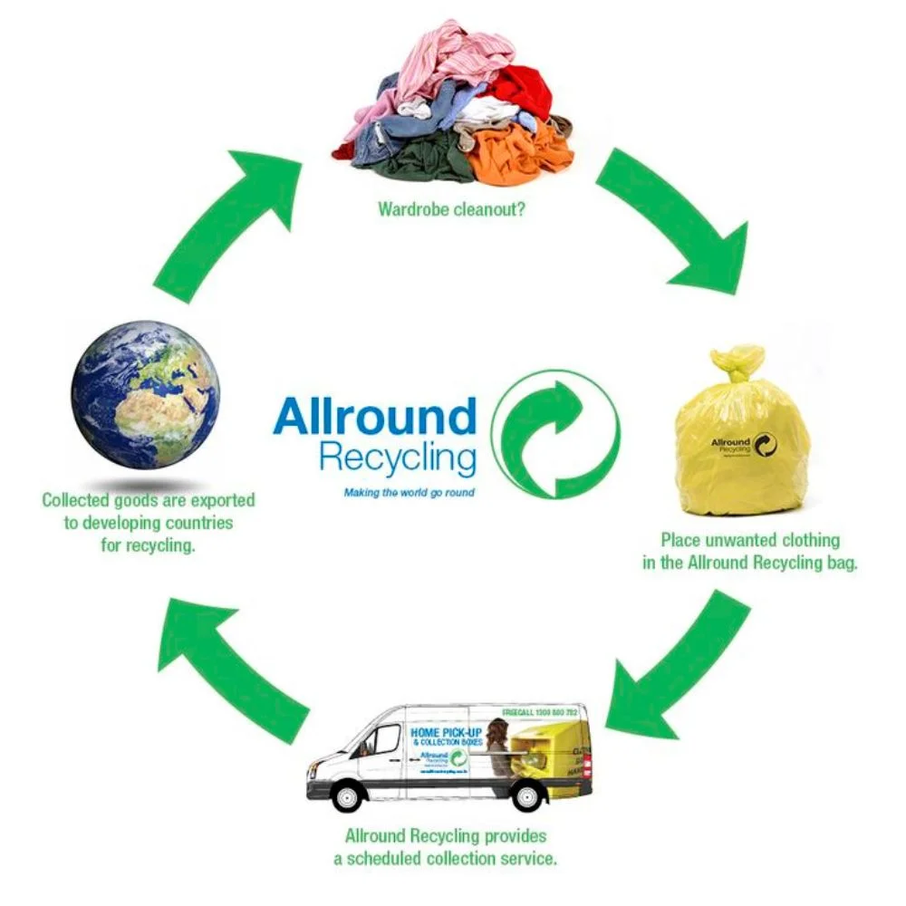an image of Where to Donate Clothes in 2025