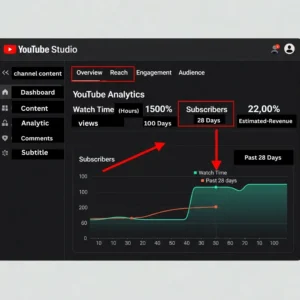 YouTube Studio Analytics screen in dark mode showing views, watch time, and subscriber data.