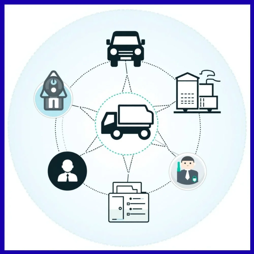 an image of SOA OS23 treats each tracking event or system update as input in Logistics