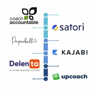 Logos of popular coaching platforms: Satori, CoachAccountable, Kajabi, Paperbell, Delenta, Upcoach.